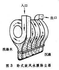 �Pʽ���L(f��ng)ˮĤ���m��